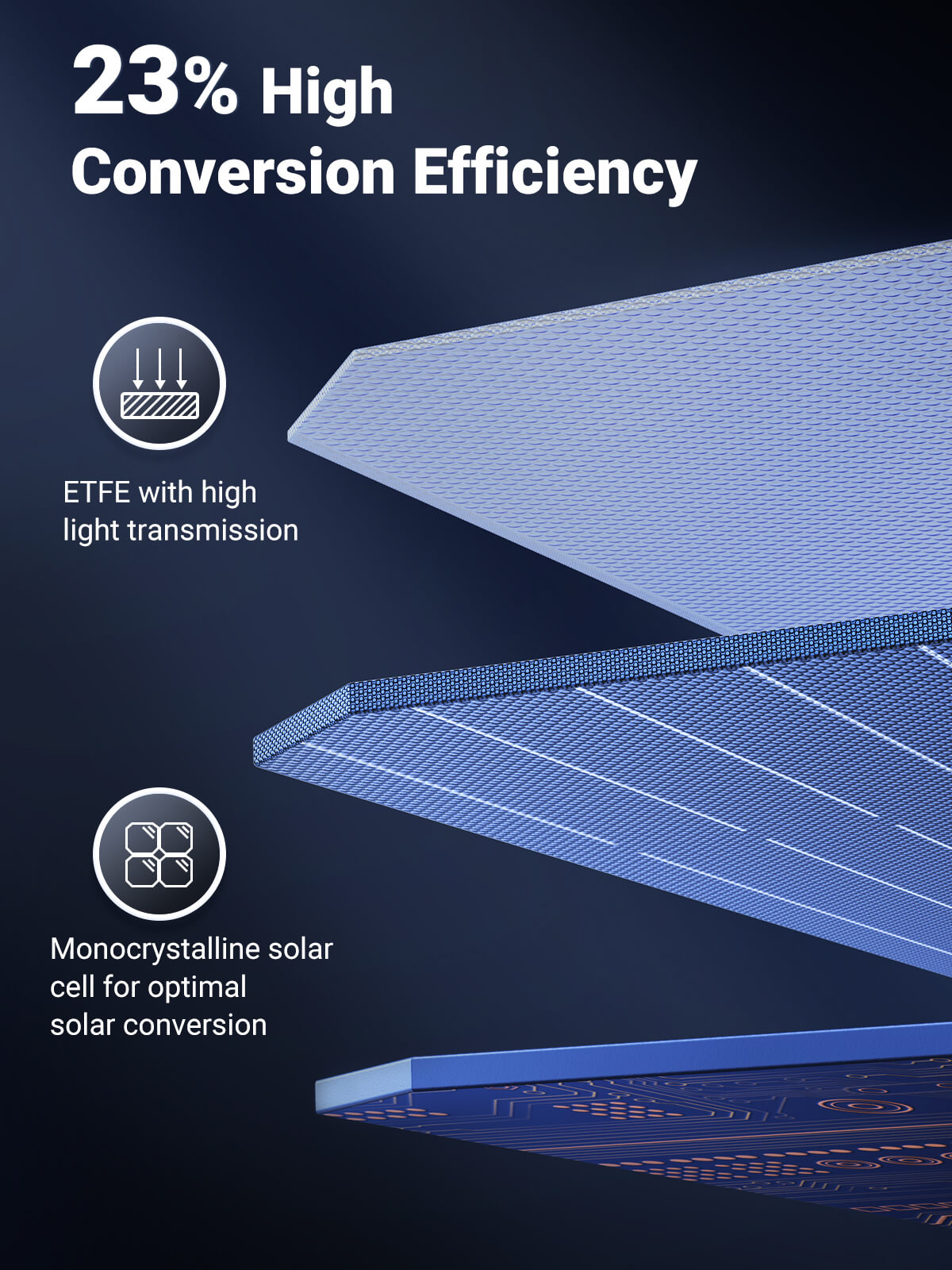 Ugreen Foldable Solar Panels for Portable Power Station 100W*3 (3 Panels)