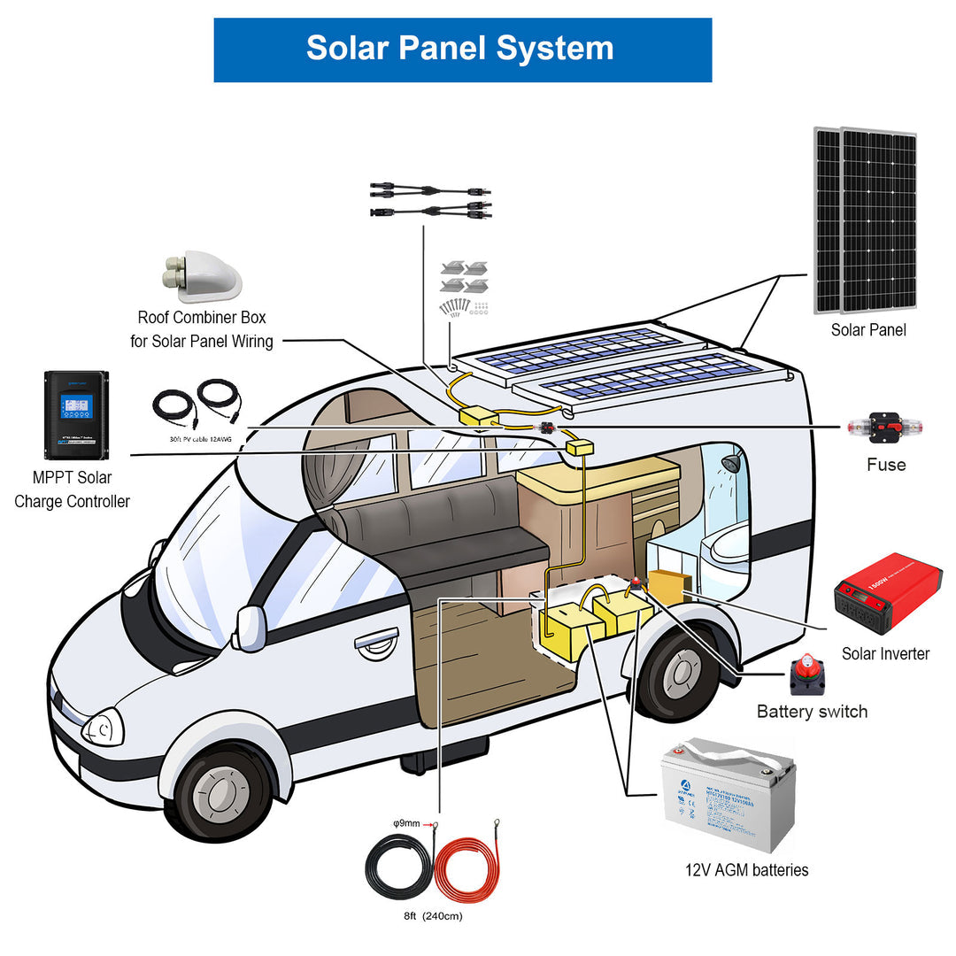 ACOPOWER 8x100W 12V Mono Black RV Solar System