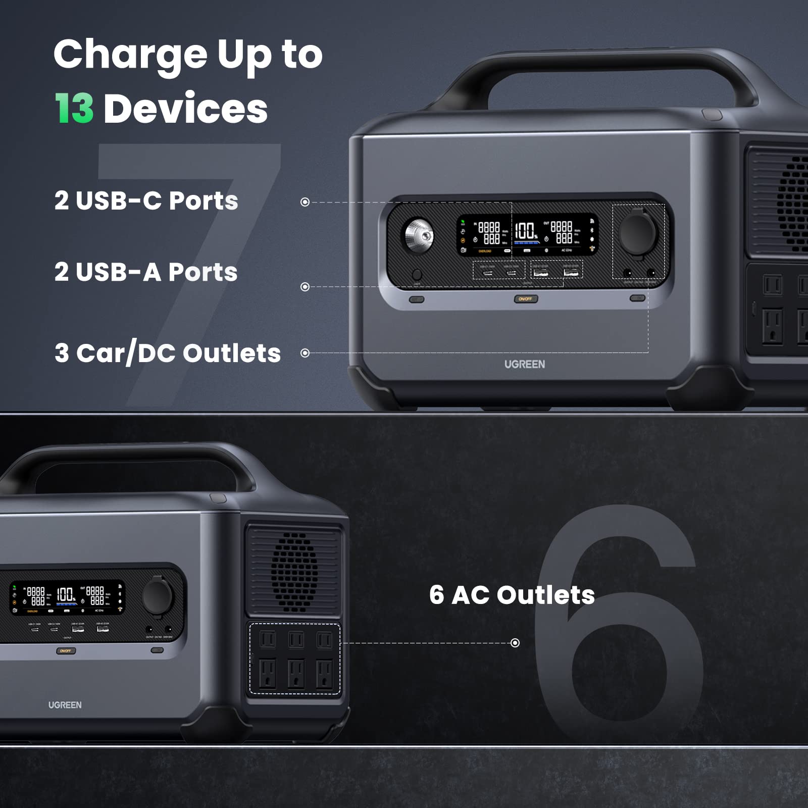 UGreen Portable Power Station 1200W Charge up to 13 devices